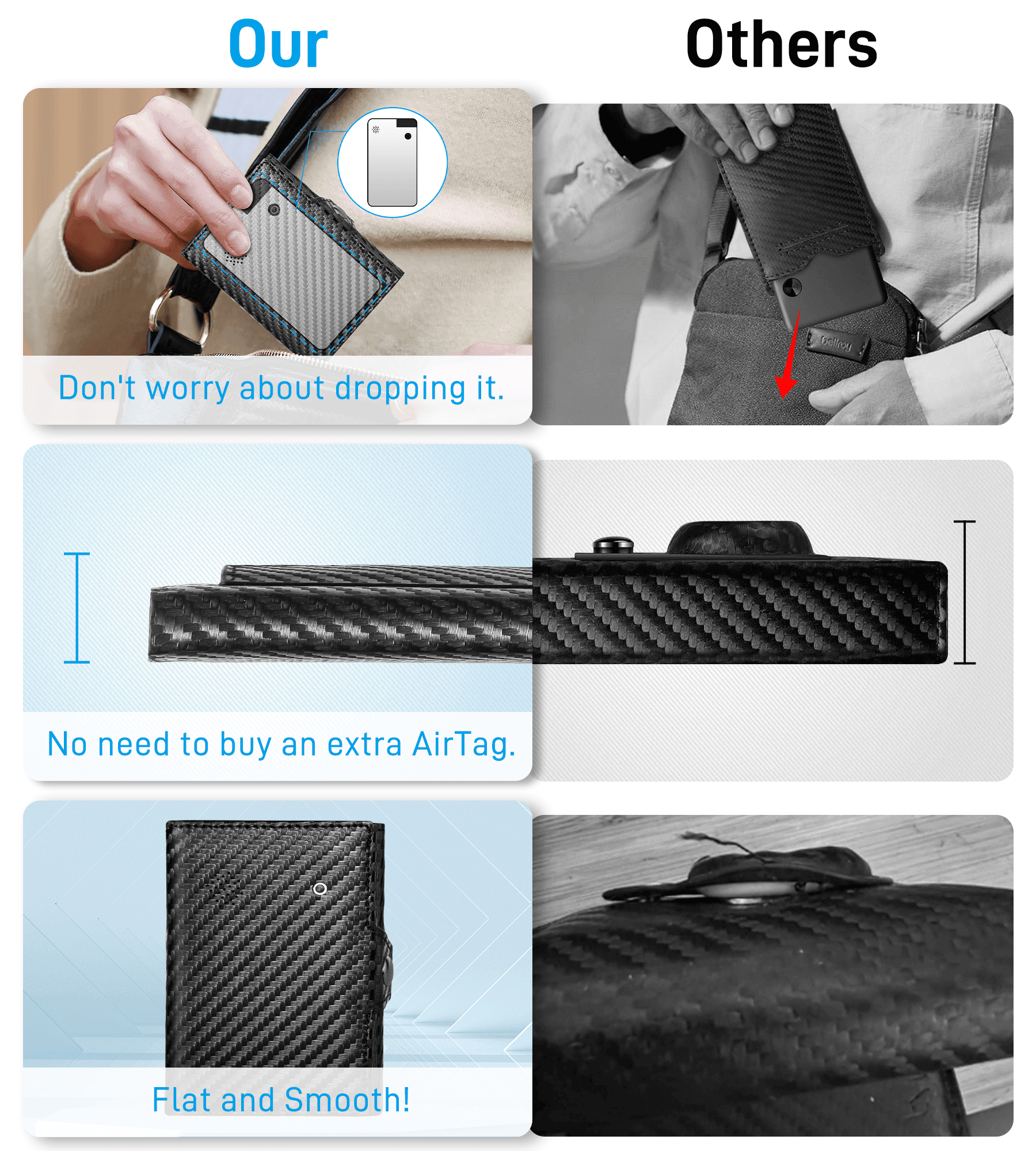 Findwallet™ Trifold Wallet with Smart Tracker